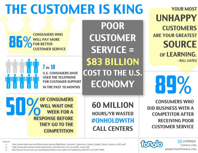 an illustration on why the customer is the king