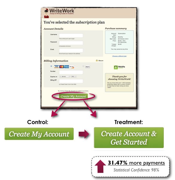 Tweaked call-to-action text improved conversions by 31.47% Tweaked call-to-action text improved conversions by 31.47%