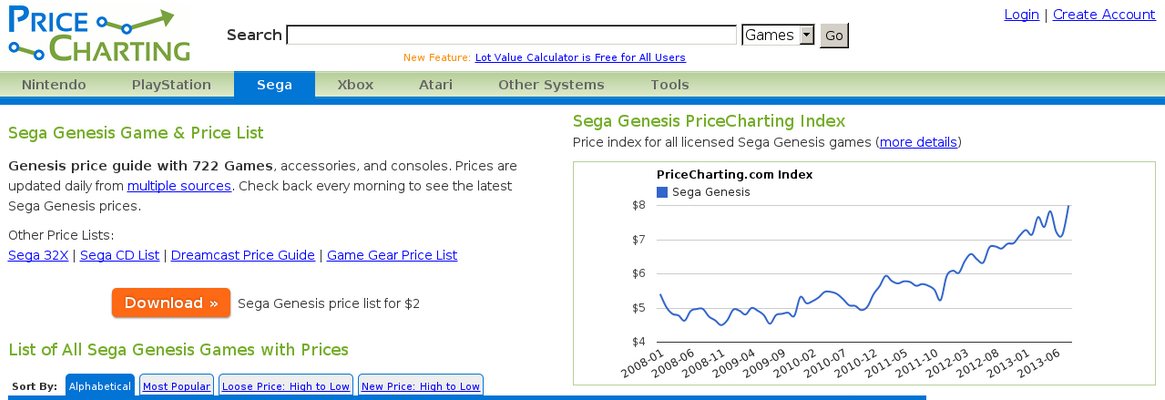 Price Charting Sega Genesis