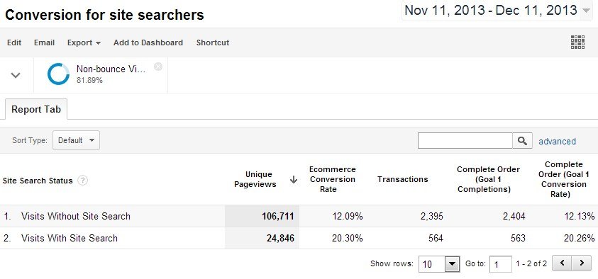 visits without site search