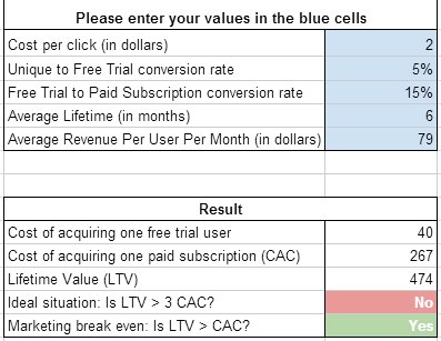 calculator to know your saas ads