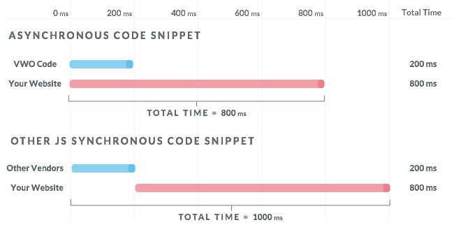 vwo smartcode