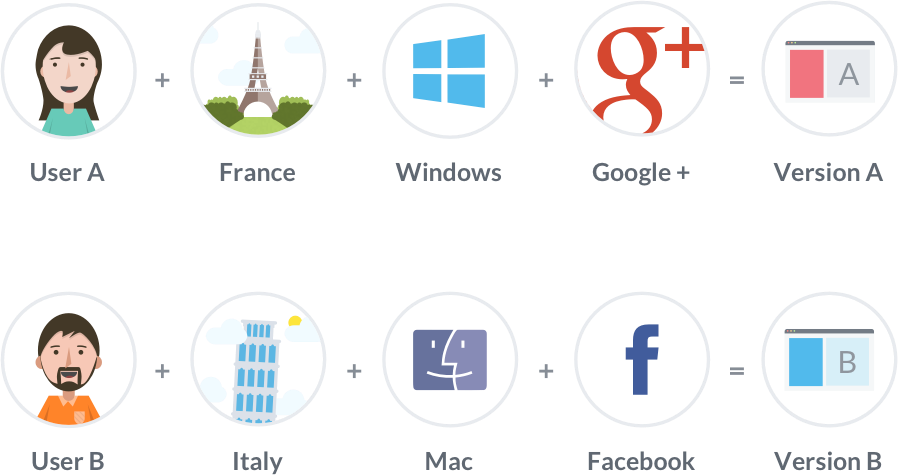 VWO targeting and segmentation