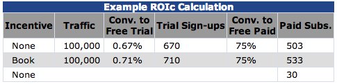 ROI calculation