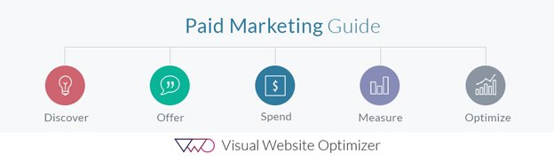 Beginner's Guide to Paid Marketing