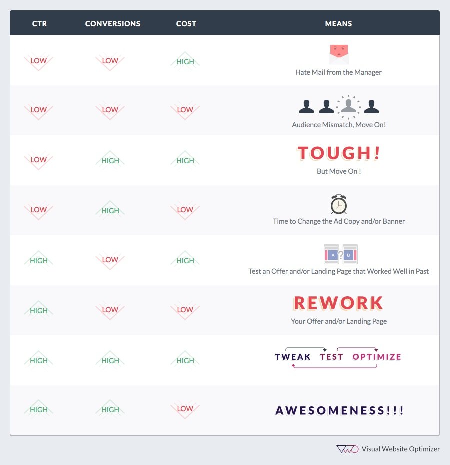 Optimization Table -- Paid Marketing