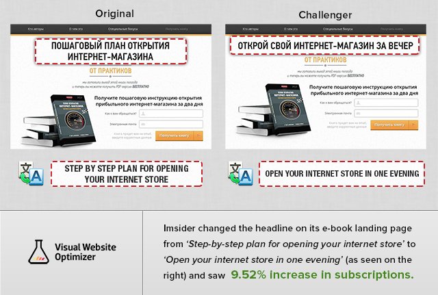 Headline A/B test