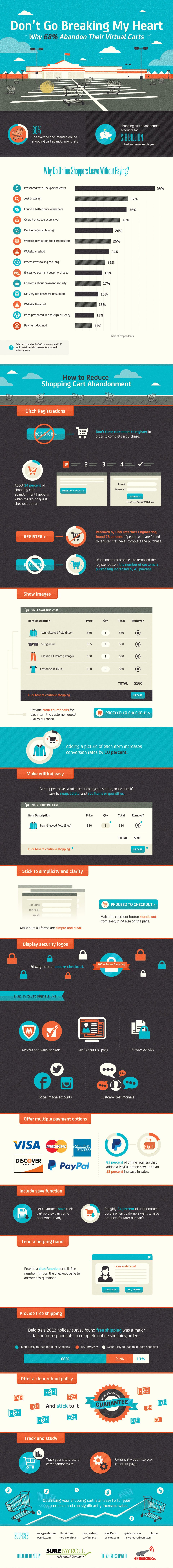 cart abandonment survey Infographic