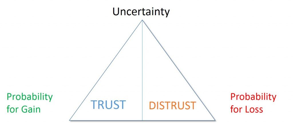 what creates trust - image