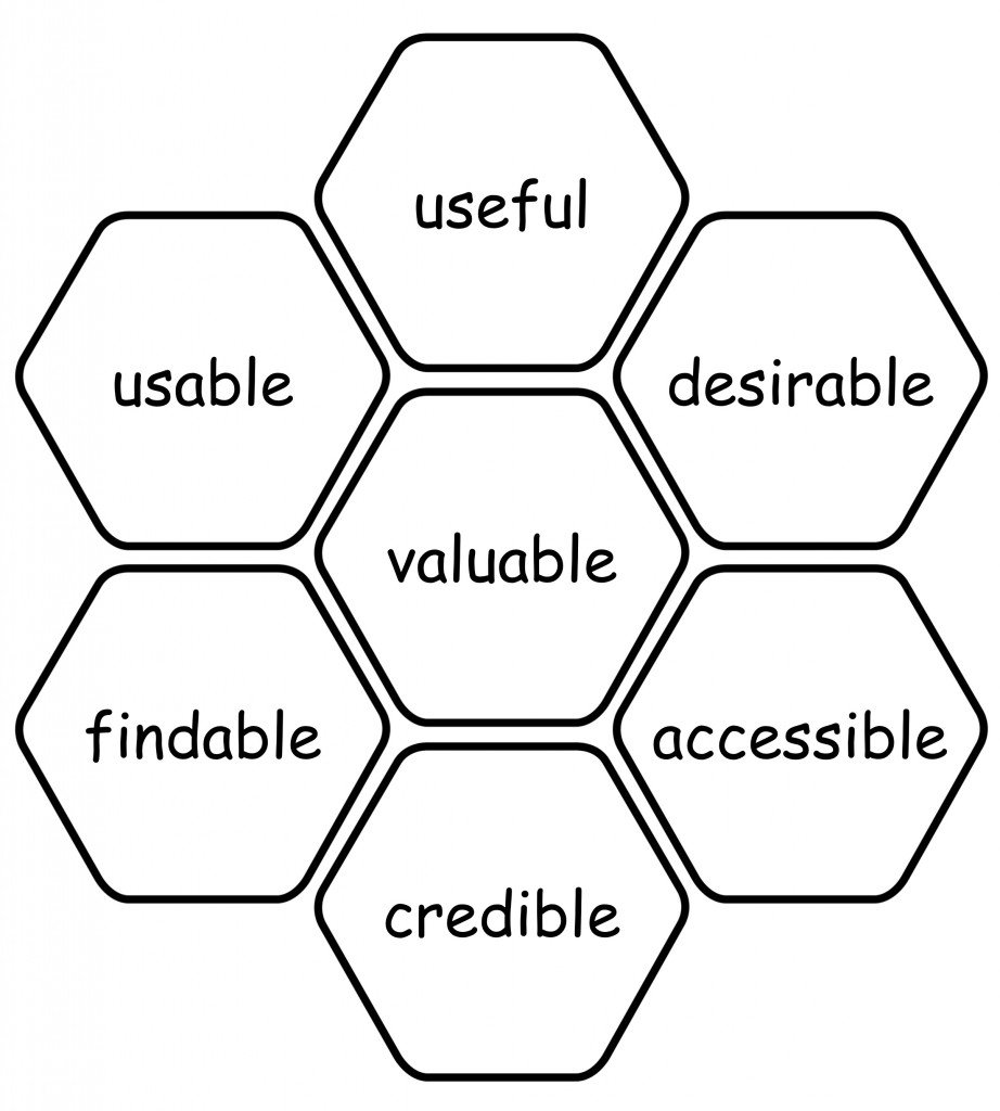 L'expérience utilisateur de Peter Morville Honeycomb's User Experience Honeycomb