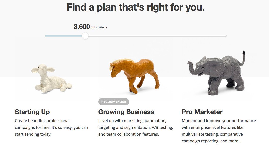 an example of interactive pricing page by MailChimp 