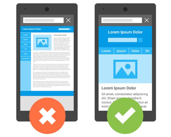 Mobile optimization for blog