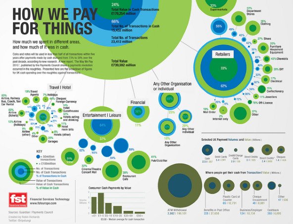 Infographic example