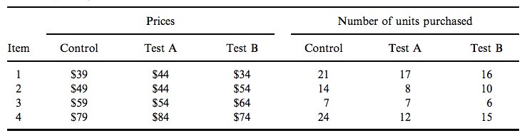 Charm-pricing-example