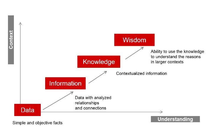 strong version hypothesis