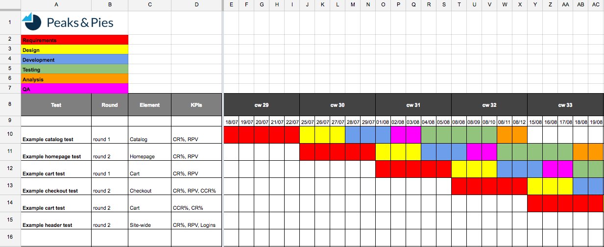 Example Testing Roadmap Peaks Pies Google Sheets