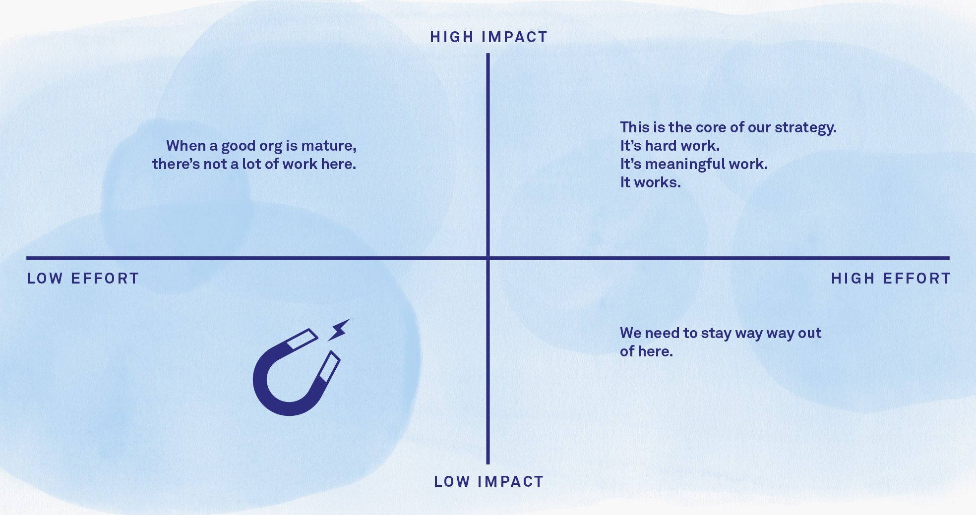 the why and how of prioritizing a/b testing hypotheses