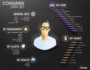 ideal customer profile for personalization