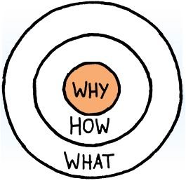 Research to Increase Conversion Rate