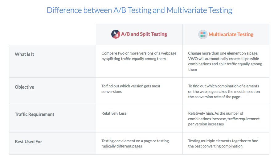 multivariate-testing-software-visual-website-optimizer