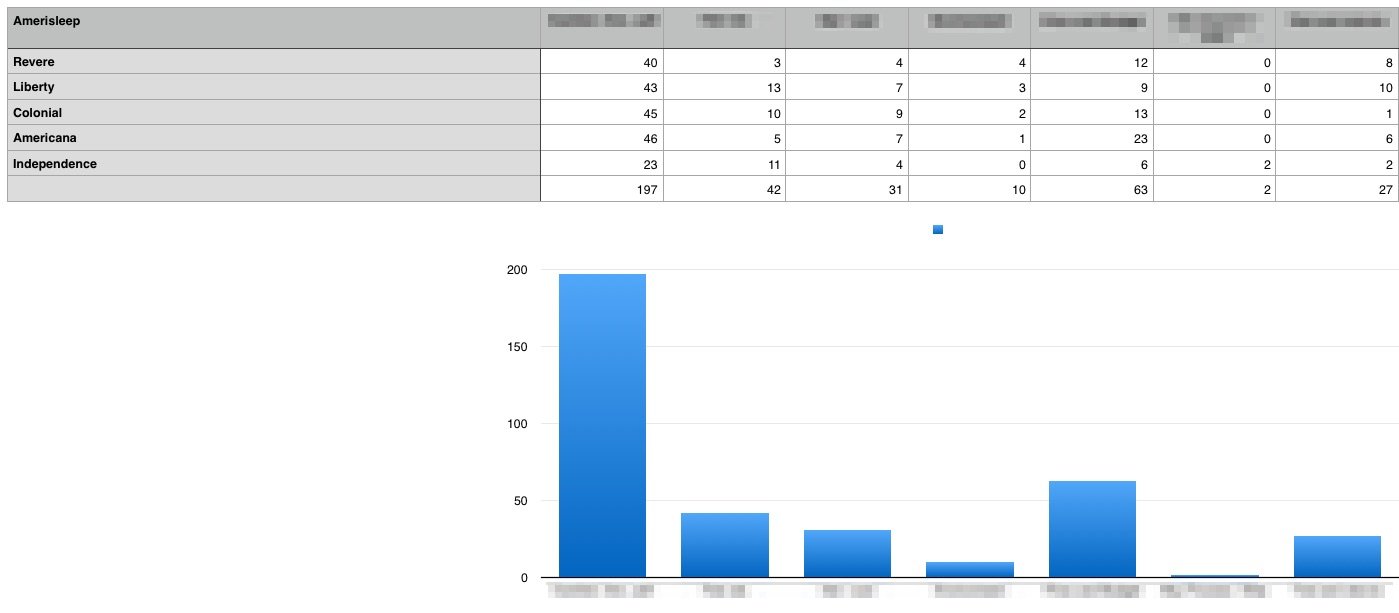 amerisleep_user_research_results