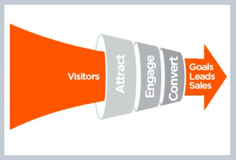 conversion rate audit