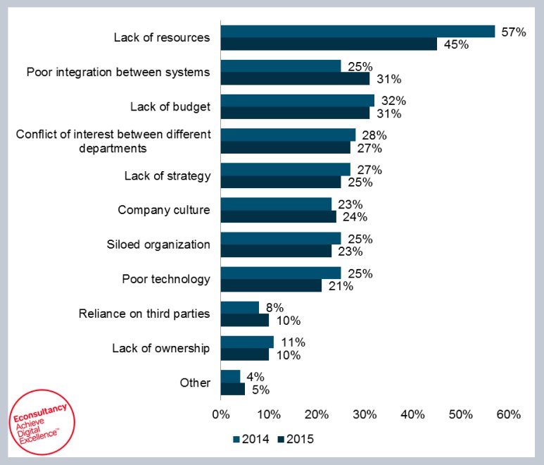 conversion rate audit