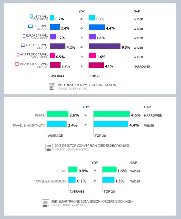 conversion rate audit