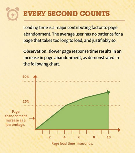 conversion rate audit