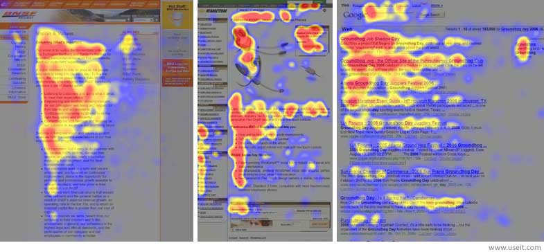 visual behaviour of visitors in e-commerce